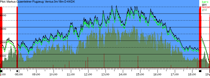 Barometer
